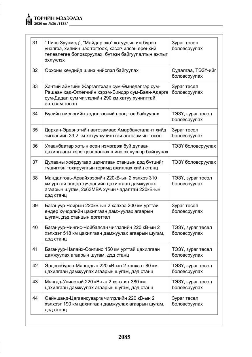 «Төрийн мэдээлэл» № 36, файлын 121-р хуудас