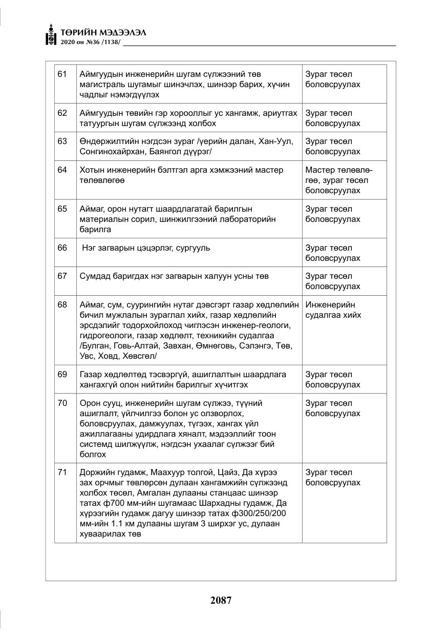 «Төрийн мэдээлэл» № 36, файлын 123-р хуудас