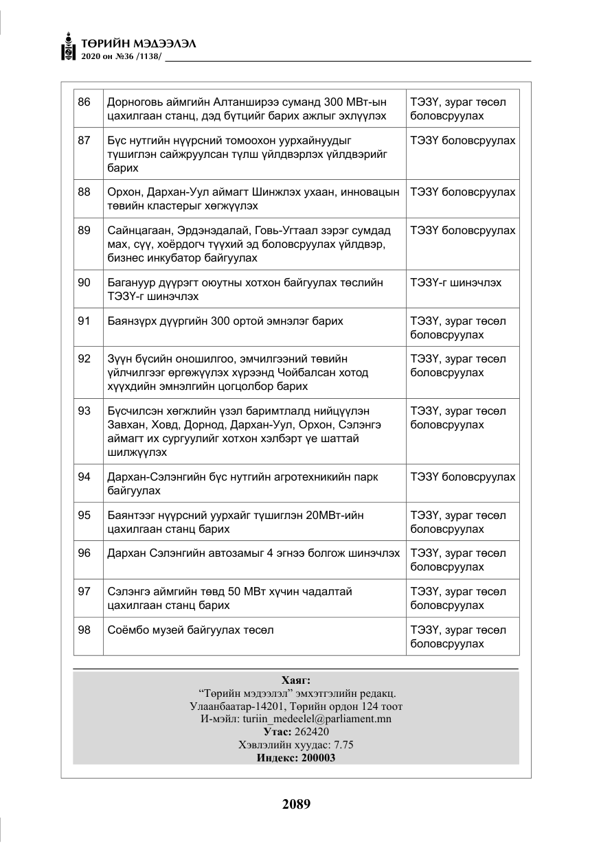 «Төрийн мэдээлэл» № 36, файлын 125-р хуудас