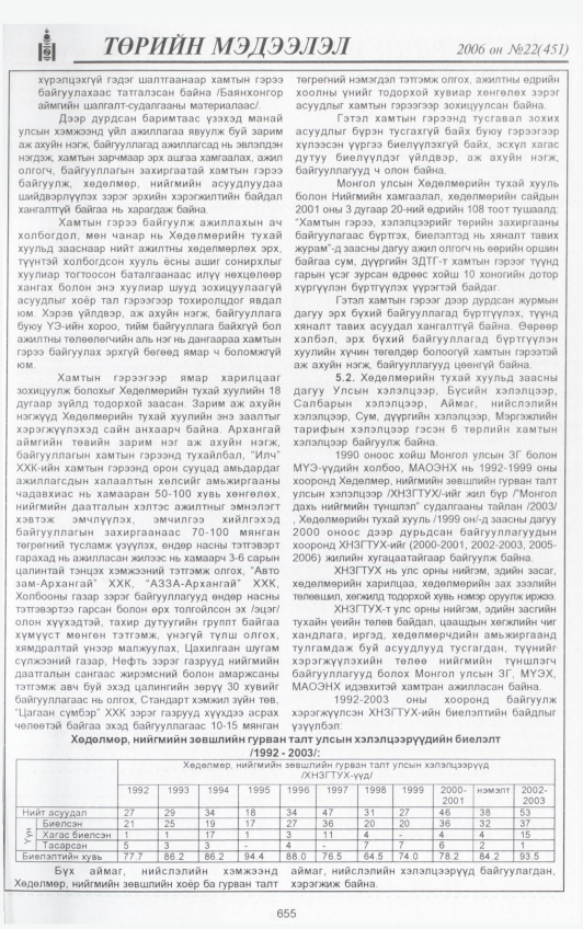 «Төрийн мэдээлэл» № 23, файлын 316-р хуудас