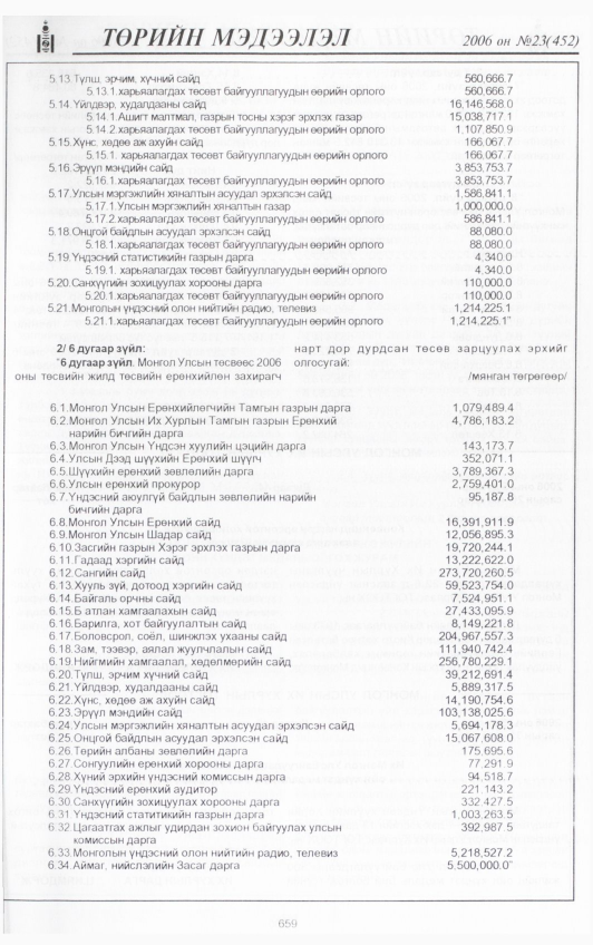 «Төрийн мэдээлэл» № 23, 659-р хуудасны скан