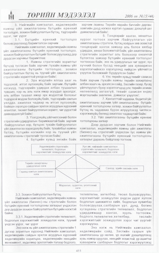 «Төрийн мэдээлэл» № 23, файлын 54-р хуудас