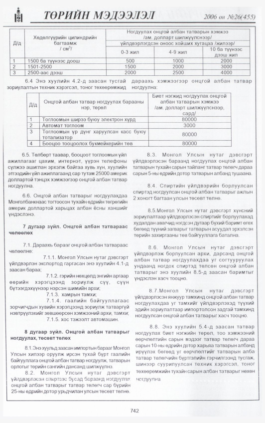«Төрийн мэдээлэл» № 24, файлын 421-р хуудас