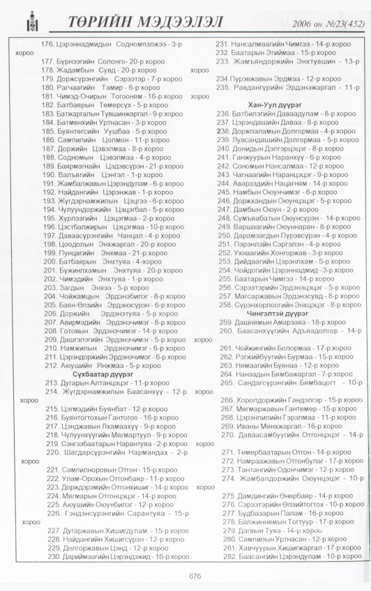 «Төрийн мэдээлэл» № 25, файлын 343-р хуудас