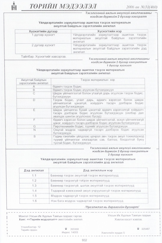 «Төрийн мэдээлэл» № 28, файлын 185-р хуудас