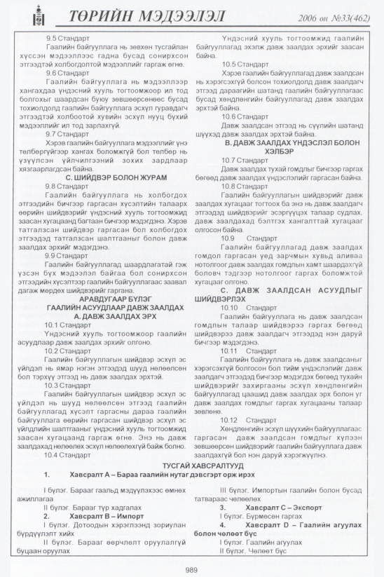 «Төрийн мэдээлэл» № 31, файлын 250-р хуудас