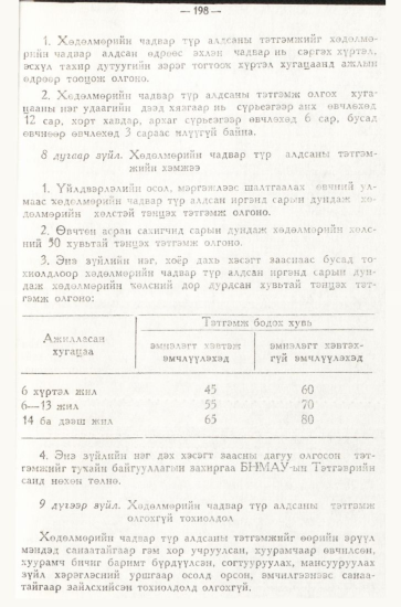 «Төрийн мэдээлэл» № 3, 198-р хуудасны скан