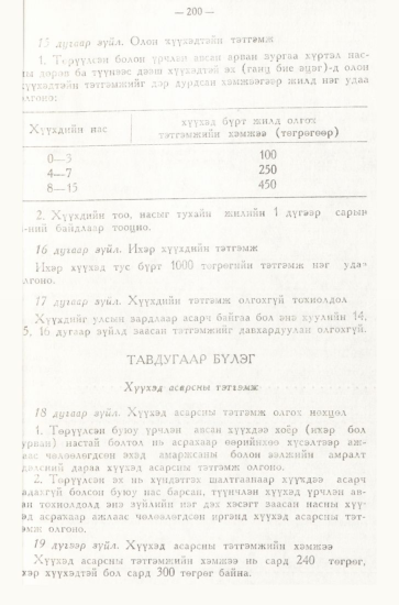 «Төрийн мэдээлэл» № 3, 200-р хуудасны скан