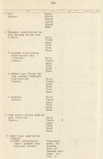 «Төрийн мэдээлэл» № 3, 460-р хуудасны скан