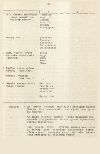 «Төрийн мэдээлэл» № 3, 461-р хуудасны скан