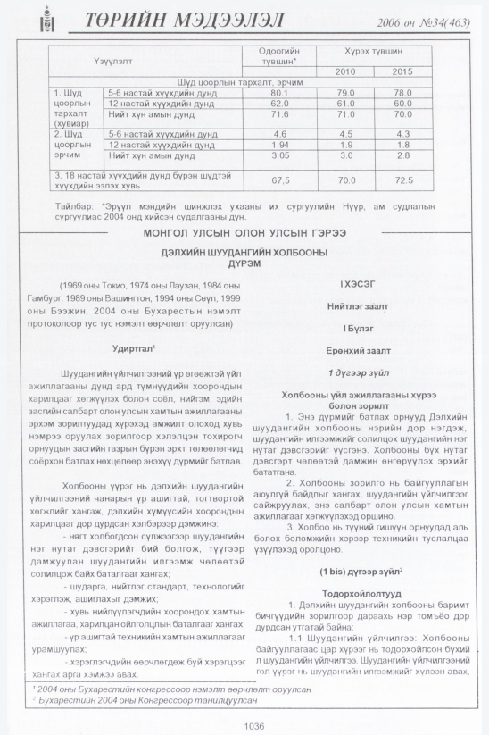 «Төрийн мэдээлэл» № 34, 1036-р хуудасны скан