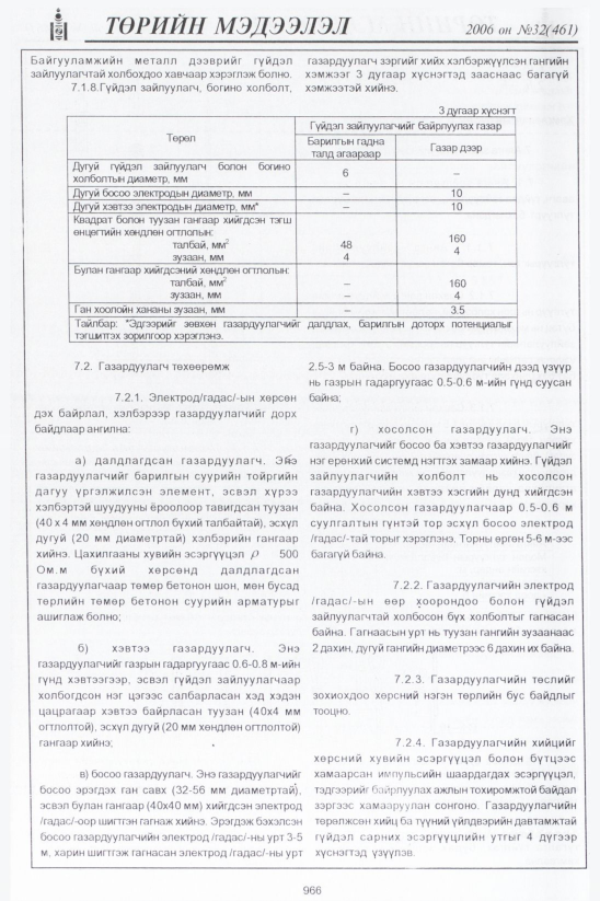 «Төрийн мэдээлэл» № 35, файлын 223-р хуудас