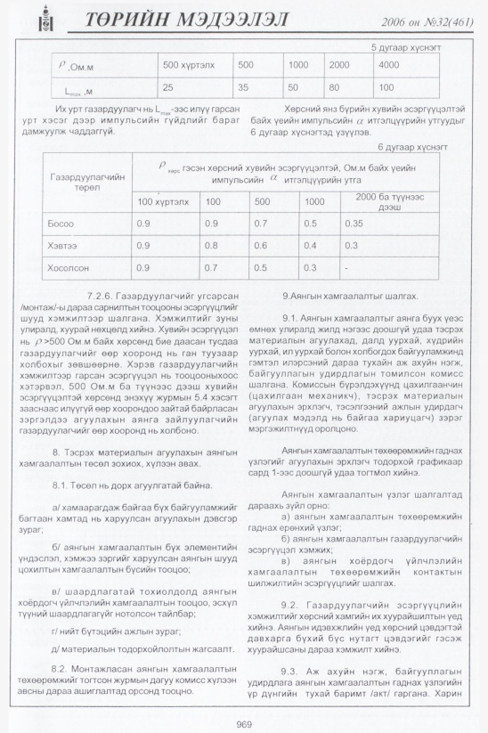 «Төрийн мэдээлэл» № 35, файлын 226-р хуудас