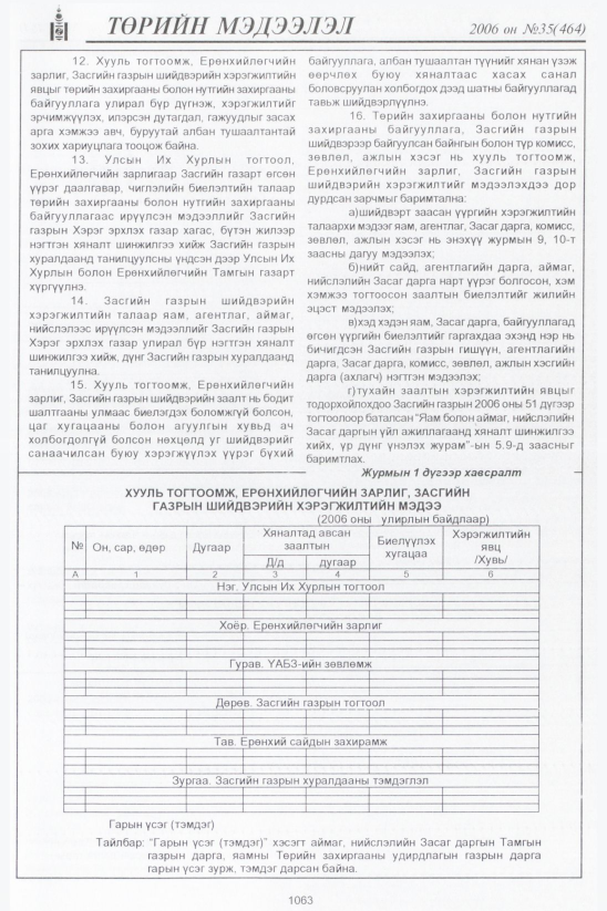 «Төрийн мэдээлэл» № 35, 1063-р хуудасны скан
