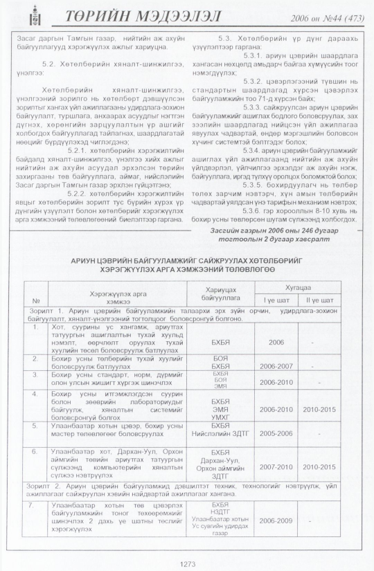 «Төрийн мэдээлэл» № 40, файлын 168-р хуудас