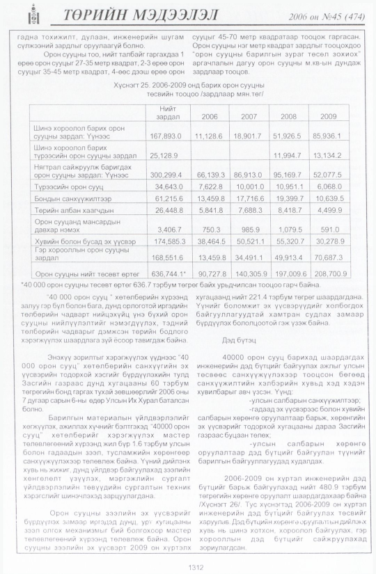 «Төрийн мэдээлэл» № 40, файлын 199-р хуудас