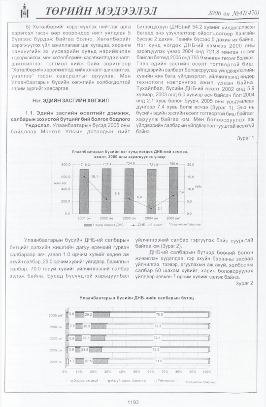 «Төрийн мэдээлэл» № 43, файлын 80-р хуудас