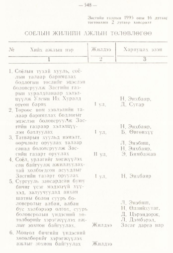 «Төрийн мэдээлэл» № 4, 548-р хуудасны скан