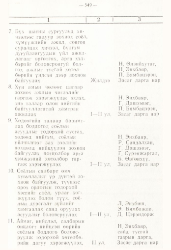 «Төрийн мэдээлэл» № 4, 549-р хуудасны скан
