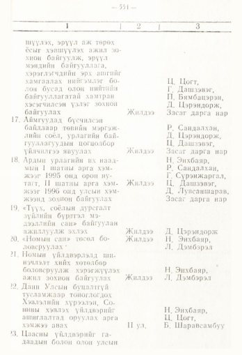 «Төрийн мэдээлэл» № 4, 551-р хуудасны скан