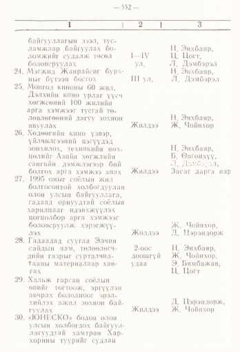 «Төрийн мэдээлэл» № 4, 552-р хуудасны скан