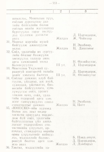 «Төрийн мэдээлэл» № 4, 553-р хуудасны скан