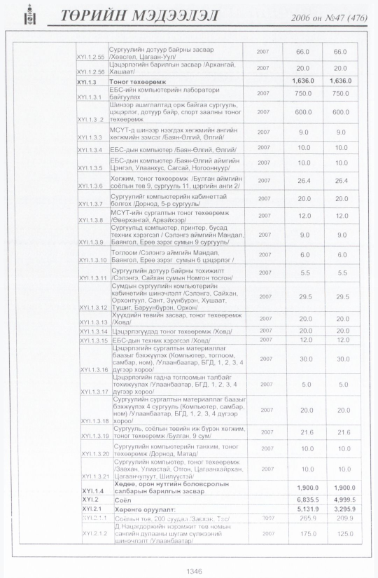 «Төрийн мэдээлэл» № 44, файлын 239-р хуудас