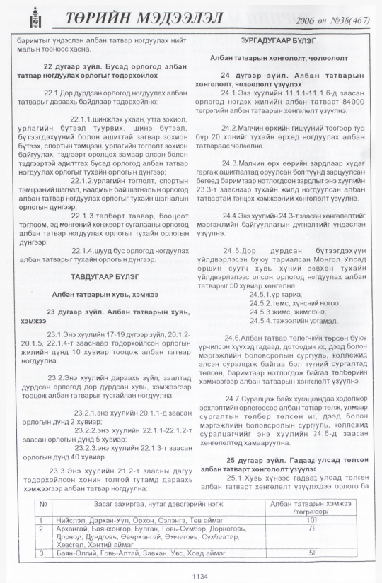 «Төрийн мэдээлэл» № 44, файлын 9-р хуудас