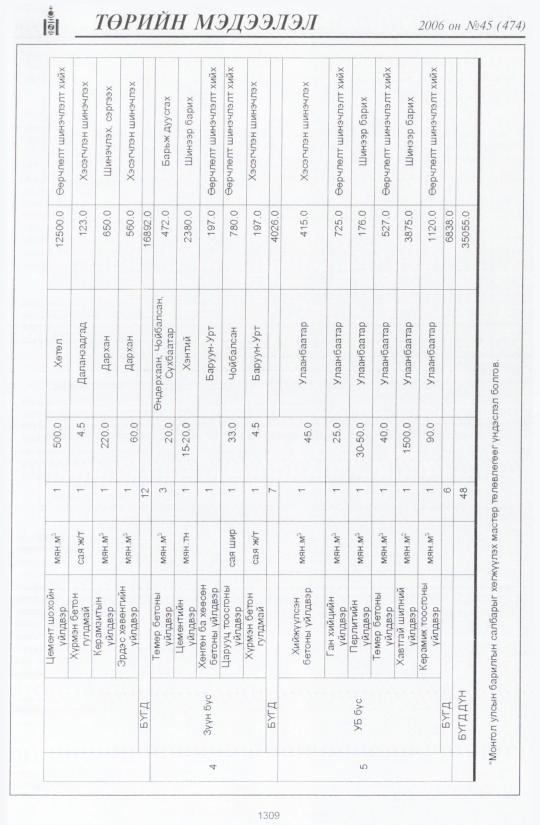 «Төрийн мэдээлэл» № 45, 1303-р хуудасны скан