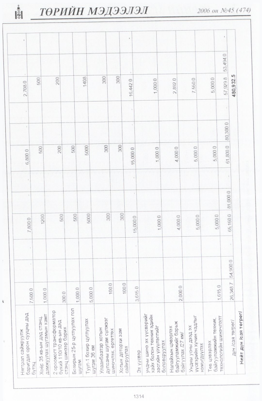 «Төрийн мэдээлэл» № 45, 1308-р хуудасны скан