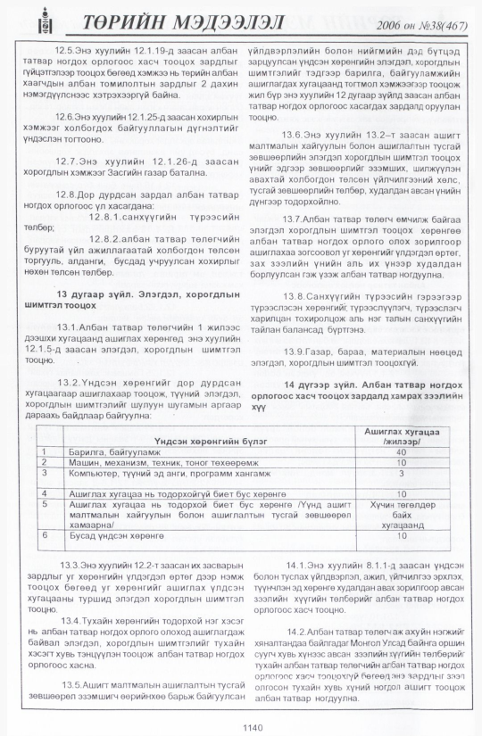 «Төрийн мэдээлэл» № 46, файлын 15-р хуудас