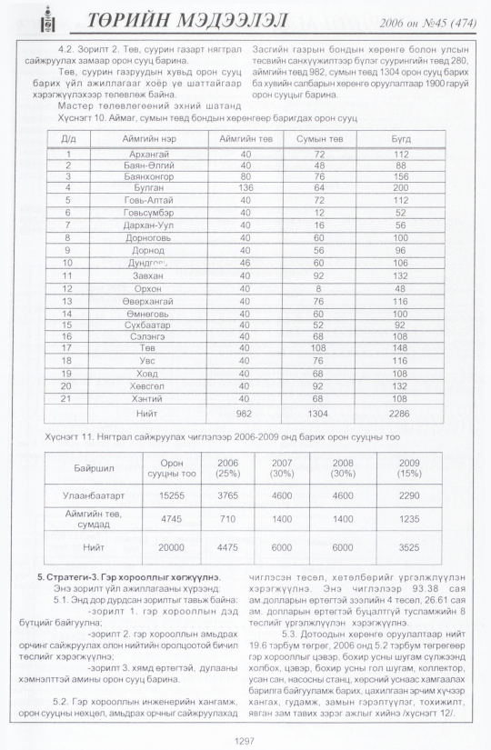 «Төрийн мэдээлэл» № 46, файлын 188-р хуудас