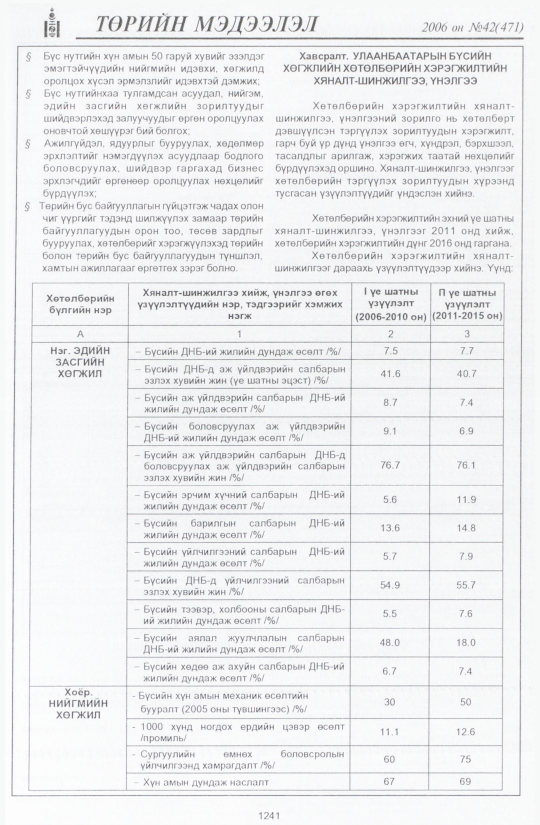 «Төрийн мэдээлэл» № 47, файлын 130-р хуудас
