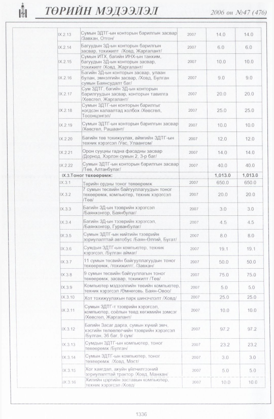 «Төрийн мэдээлэл» № 47, файлын 229-р хуудас
