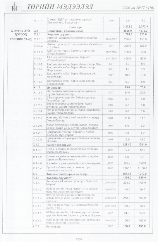 «Төрийн мэдээлэл» № 47, файлын 230-р хуудас