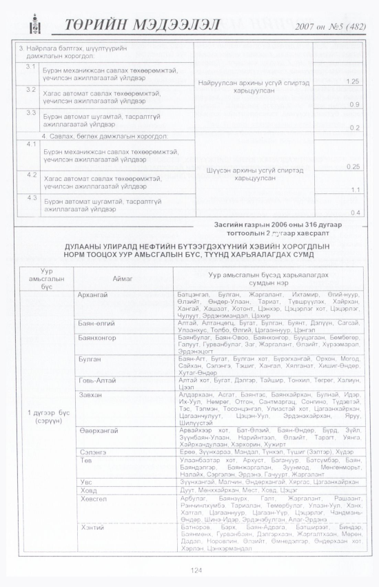 «Төрийн мэдээлэл» № 3, файлын 139-р хуудас