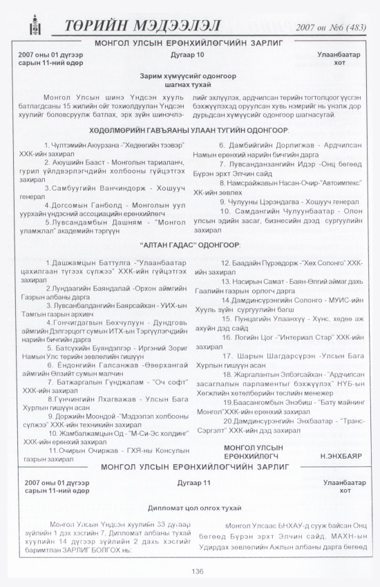 «Төрийн мэдээлэл» № 3, файлын 155-р хуудас