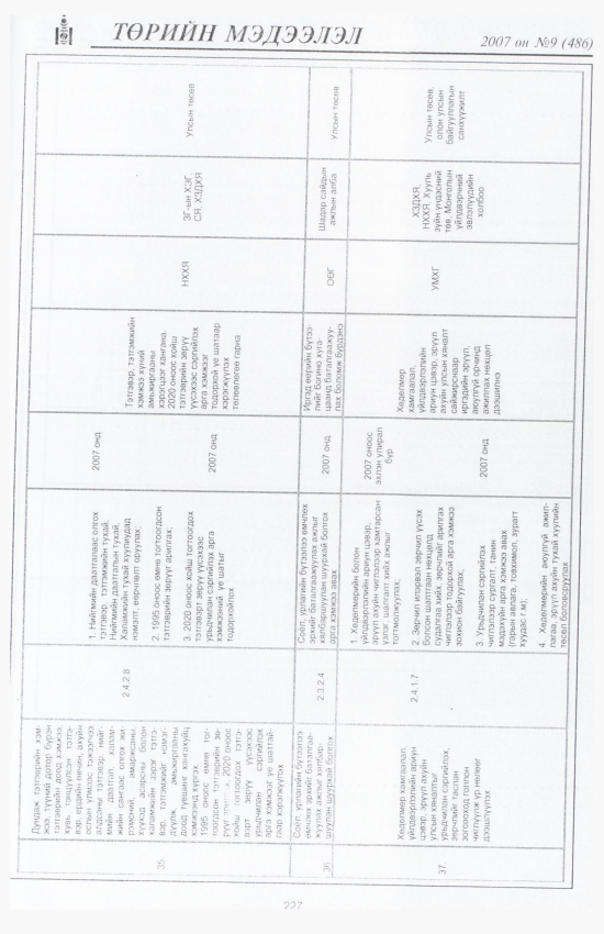«Төрийн мэдээлэл» № 5, файлын 258-р хуудас