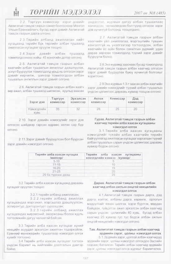 «Төрийн мэдээлэл» № 9, файлын 214-р хуудас