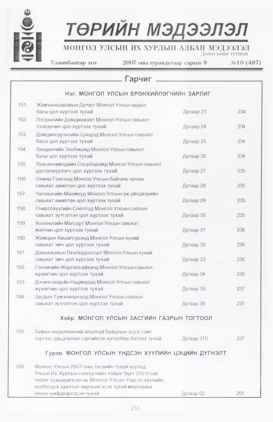 «Төрийн мэдээлэл» № 10, файлын 266-р хуудас
