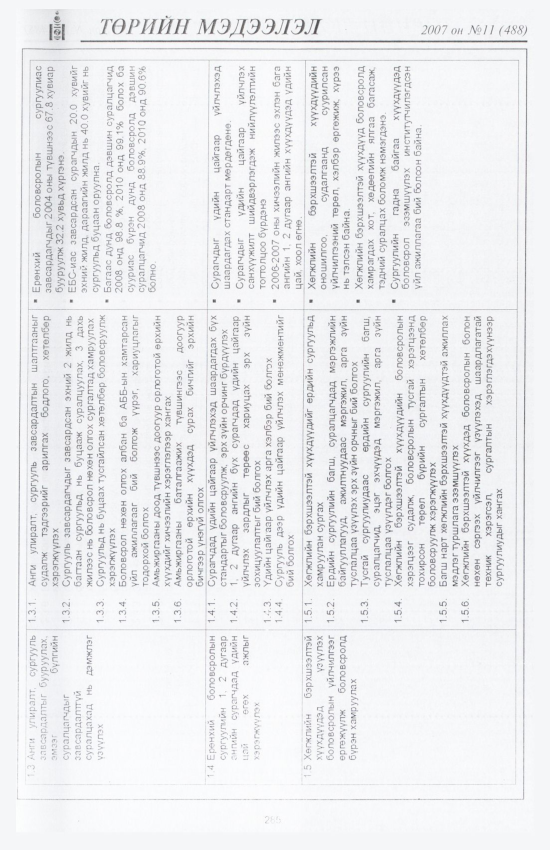 «Төрийн мэдээлэл» № 10, файлын 320-р хуудас