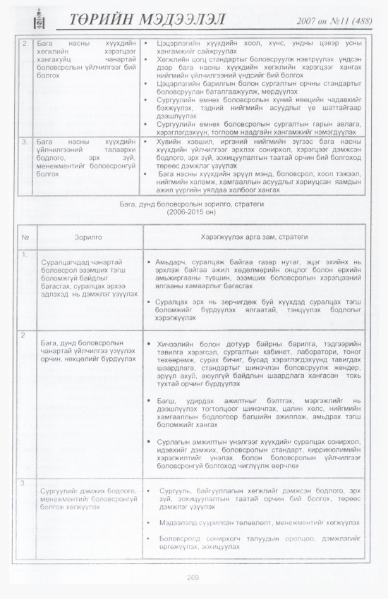 «Төрийн мэдээлэл» № 11, файлын 304-р хуудас