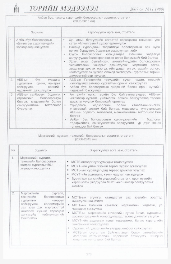 «Төрийн мэдээлэл» № 11, файлын 305-р хуудас