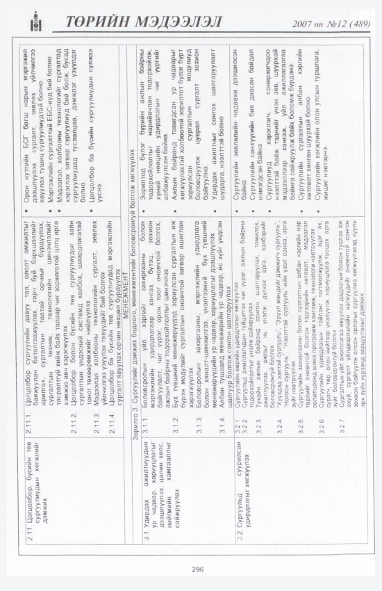 «Төрийн мэдээлэл» № 11, файлын 335-р хуудас