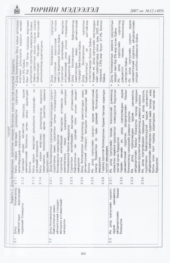 «Төрийн мэдээлэл» № 11, файлын 342-р хуудас