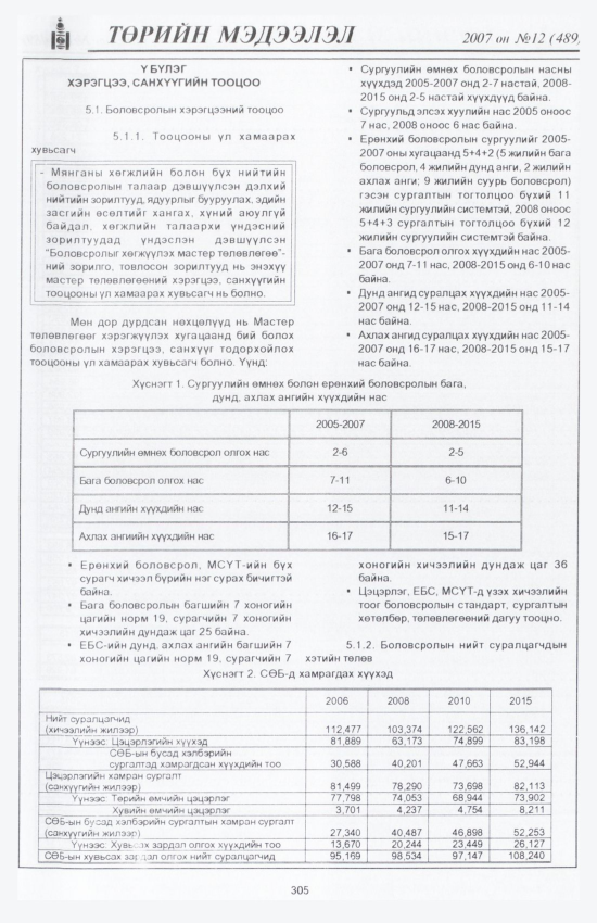 «Төрийн мэдээлэл» № 11, файлын 344-р хуудас