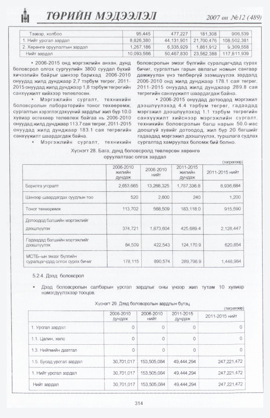 «Төрийн мэдээлэл» № 11, файлын 353-р хуудас