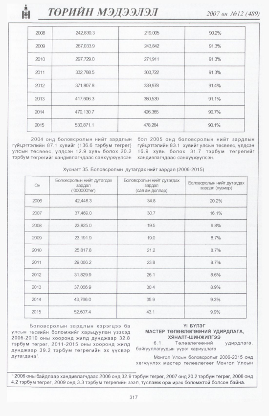 «Төрийн мэдээлэл» № 11, файлын 356-р хуудас