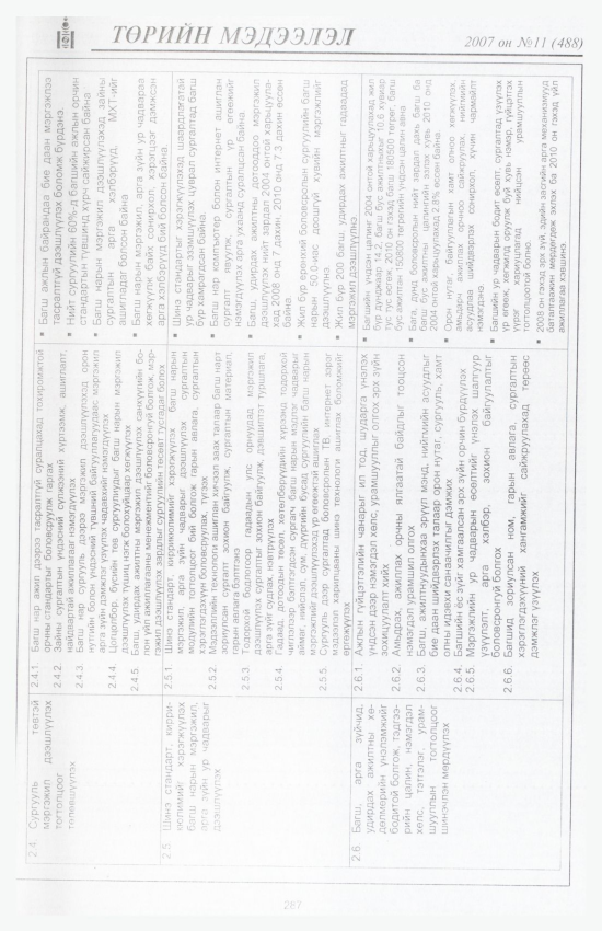«Төрийн мэдээлэл» № 12, файлын 322-р хуудас