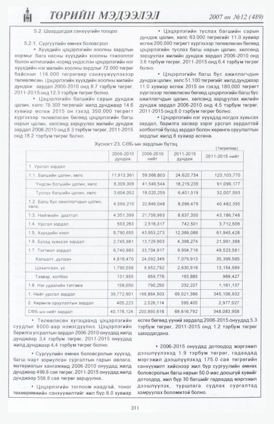 «Төрийн мэдээлэл» № 12, файлын 350-р хуудас